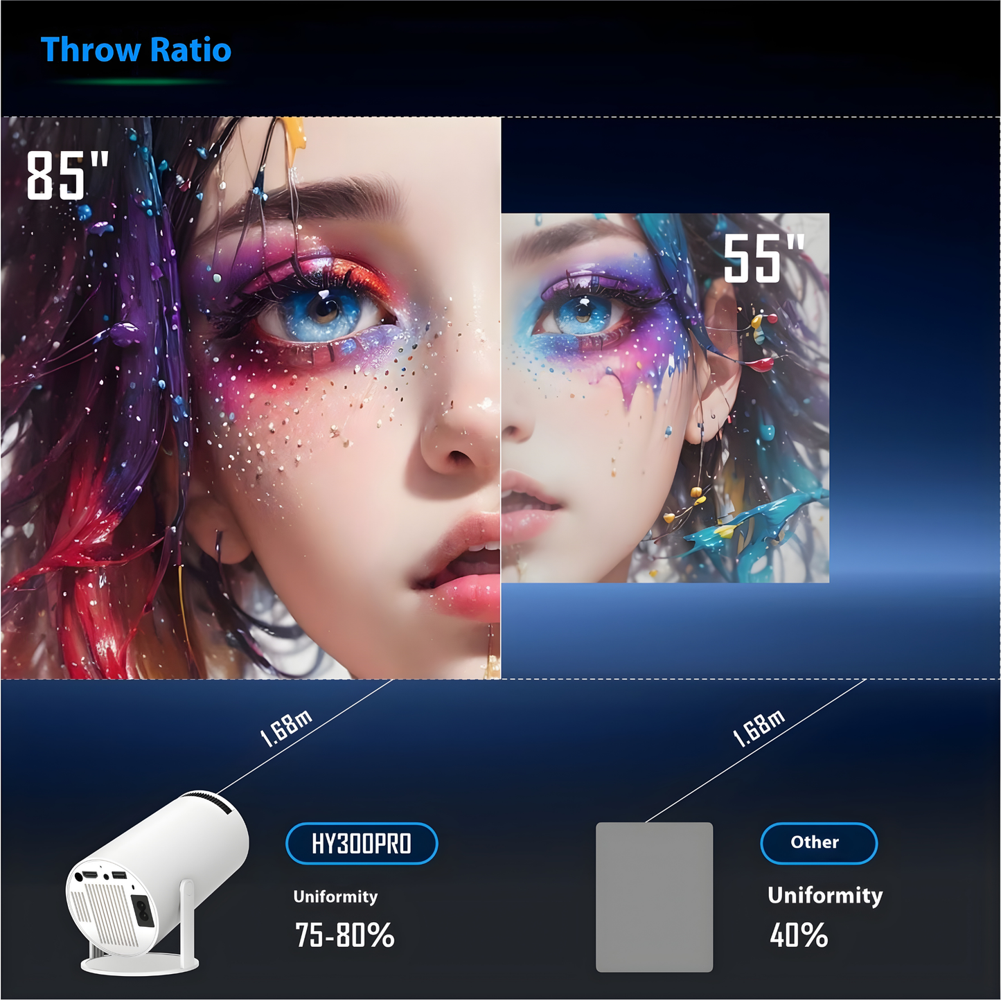 Cini Mini Pro Projector